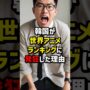 【動画】韓国が世界アニメキャラランキングに発狂した理由　#海外の反応  #日本  #韓国